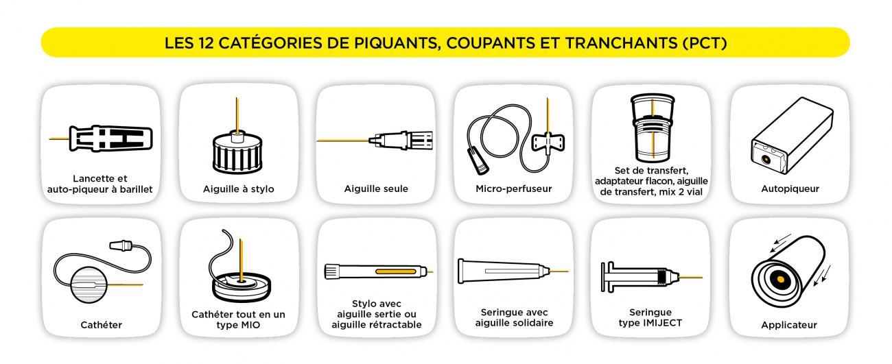 quels sont les produits à déposer dans les boites à aiguille ?