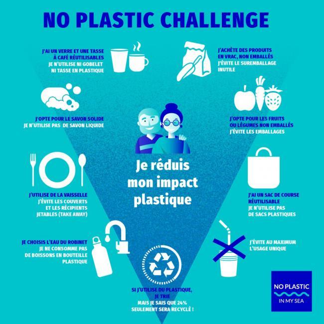 eco geste du no plastic challenge