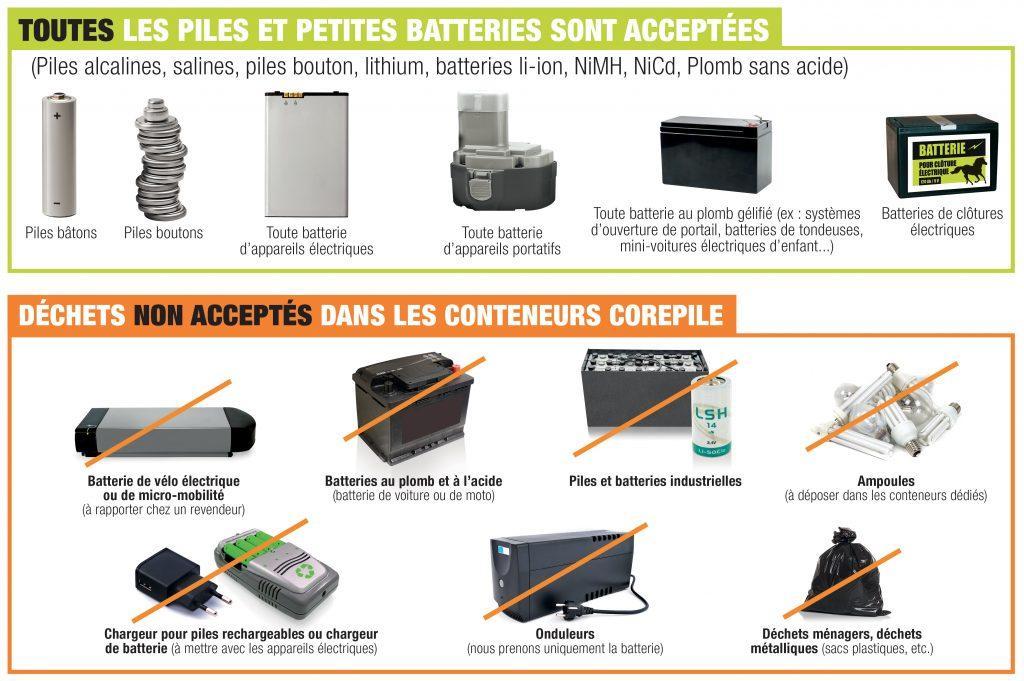 Sont acceptés les piles bâtons, boutons et  toute batterie d'appareil électriques