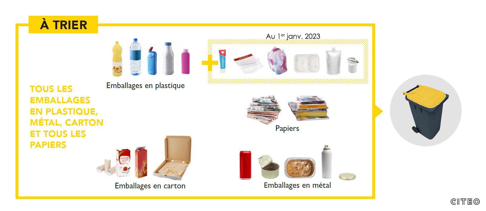 Nouvelles consignes de tri