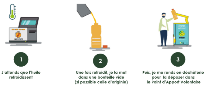 Geste de tri HAU en déchèterie