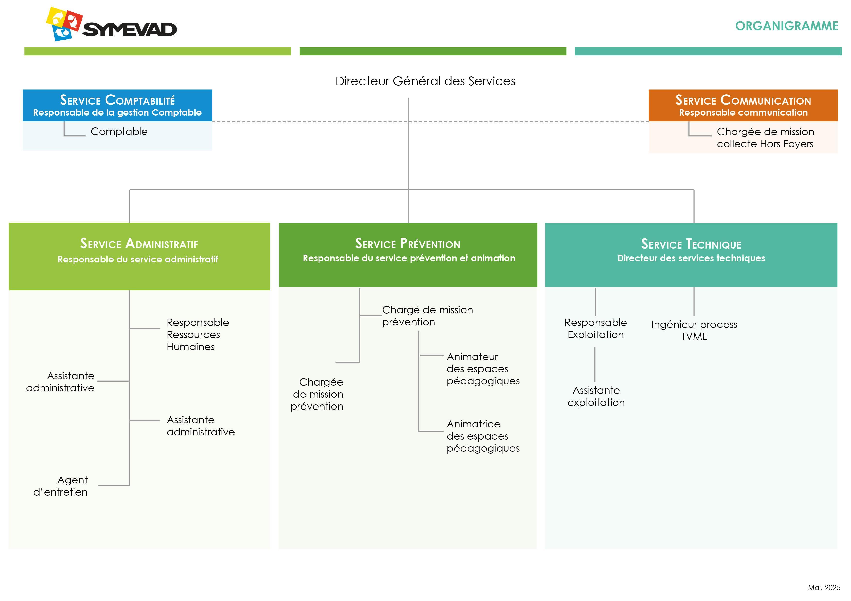 SYMEVAD - organigramme mai 2025