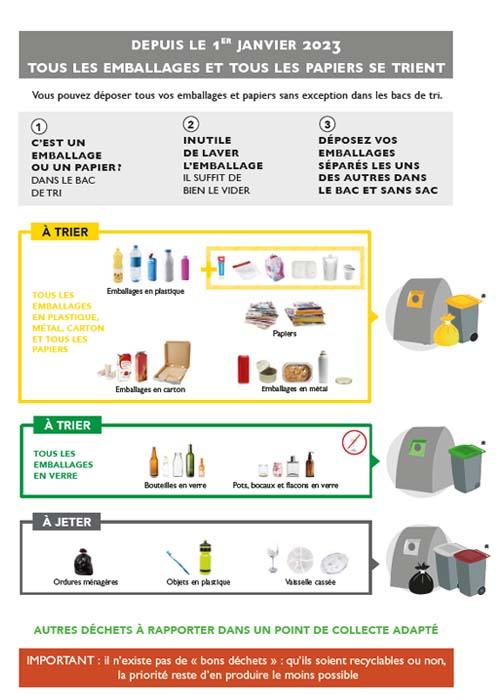 consignes de tri 2023